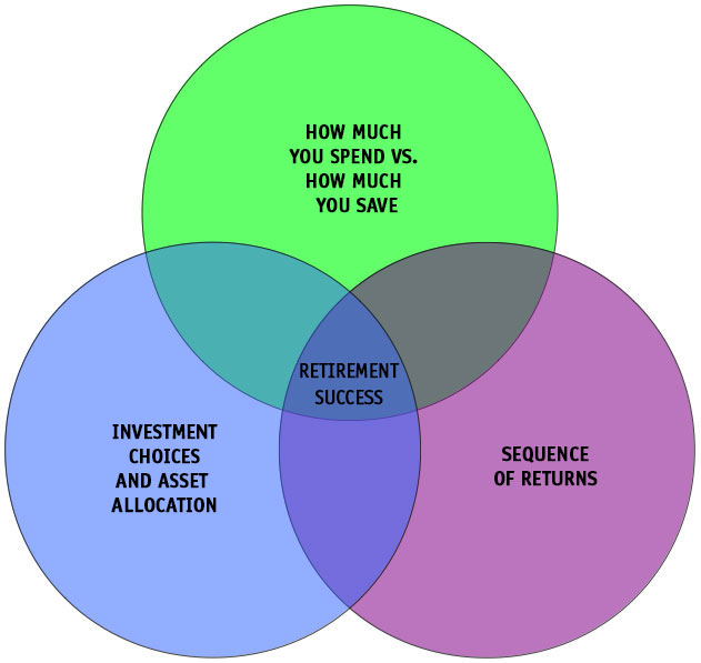 Financial Planning Chart